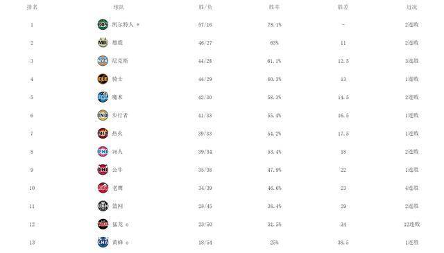 爱游戏-赛前布莱顿遗憾出局：CBA季后赛节点到来，赛场秩序良好，医务组通报恢复(CBA赛场冲突事件回顾)