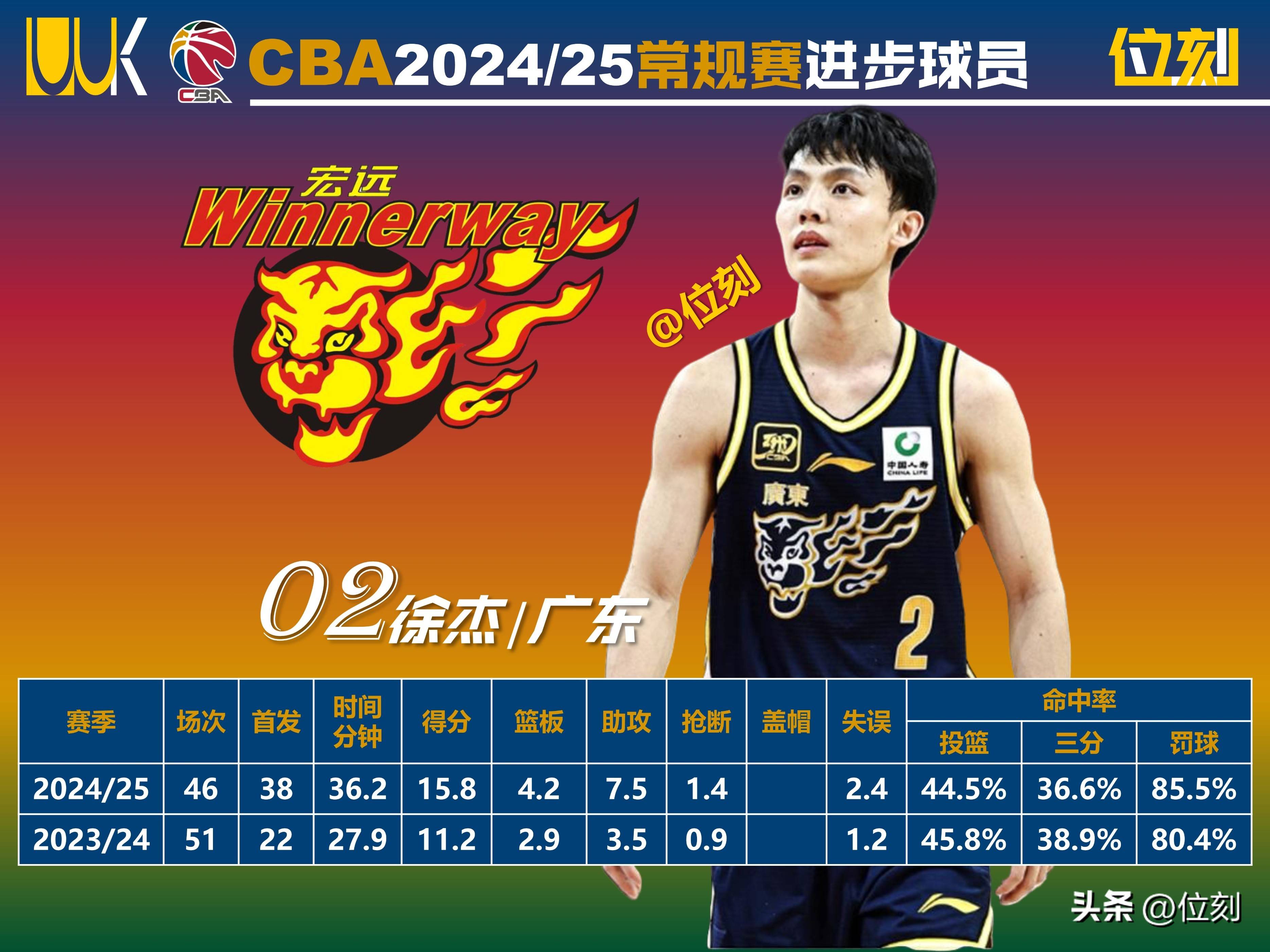 ayx-冲刺阶段阿斯顿维拉调整名单以备CBA常规赛,单刀错失环节打磨,目标明确,资深球员宣示担当的简单介绍